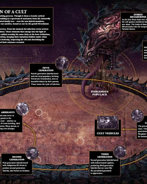 The Creation of a Cult by Games Workshop Artists