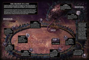 The Creation of a Cult by Games Workshop Artists