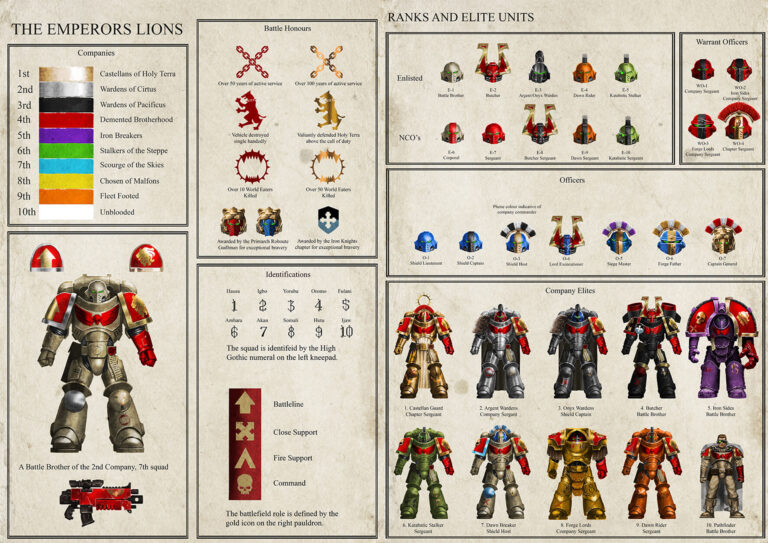 The Emperors Lion by John Stone 